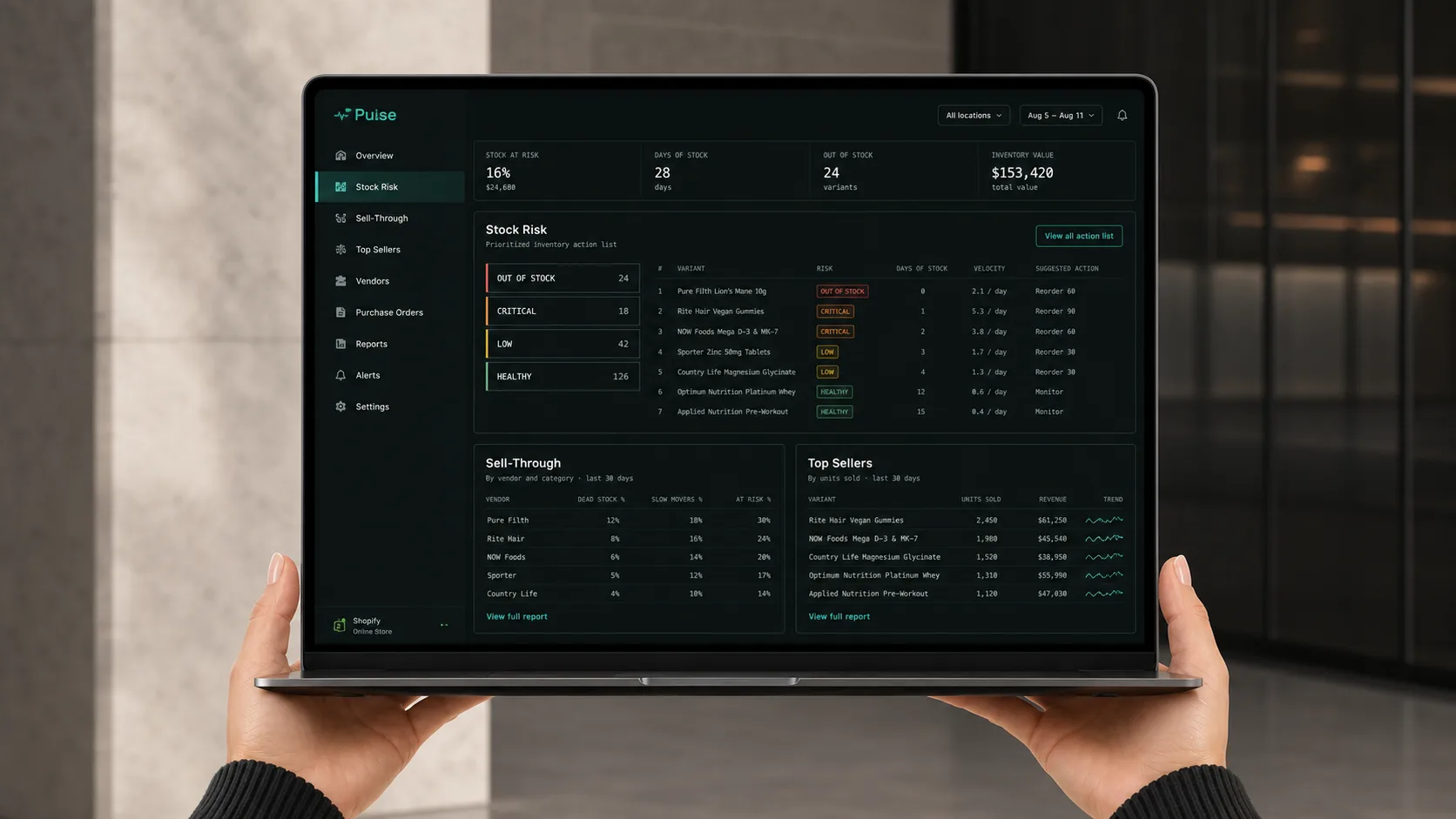 Pulse dashboard showing stock risk, sell-through and top sellers for Avnzor